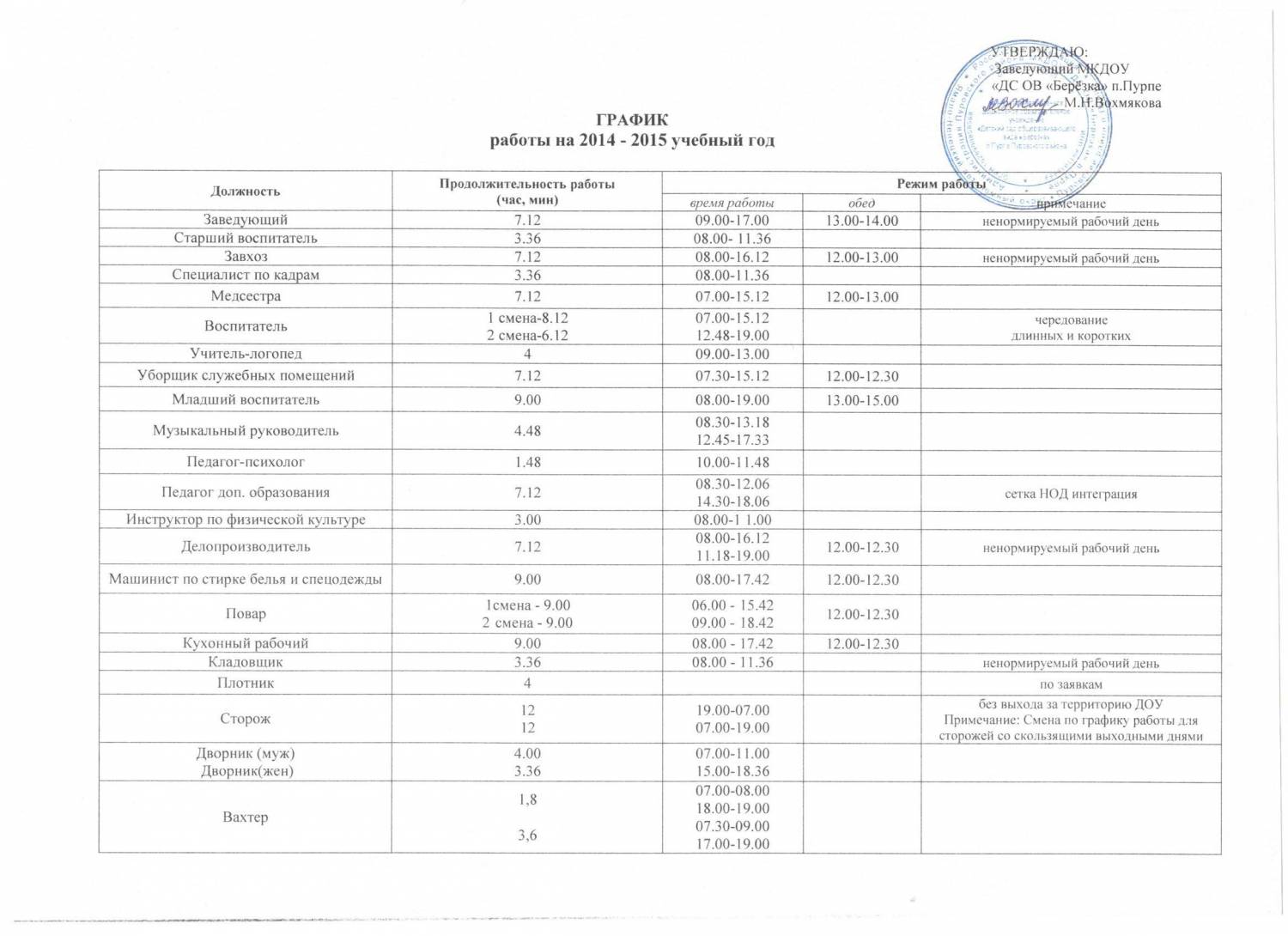 Смены воспитателей в детском саду образец